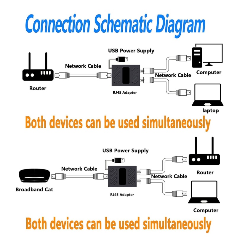 Đầu Nối Dây Cáp Ethernet Rj45 1 Sang 2 Tốc Độ Cao