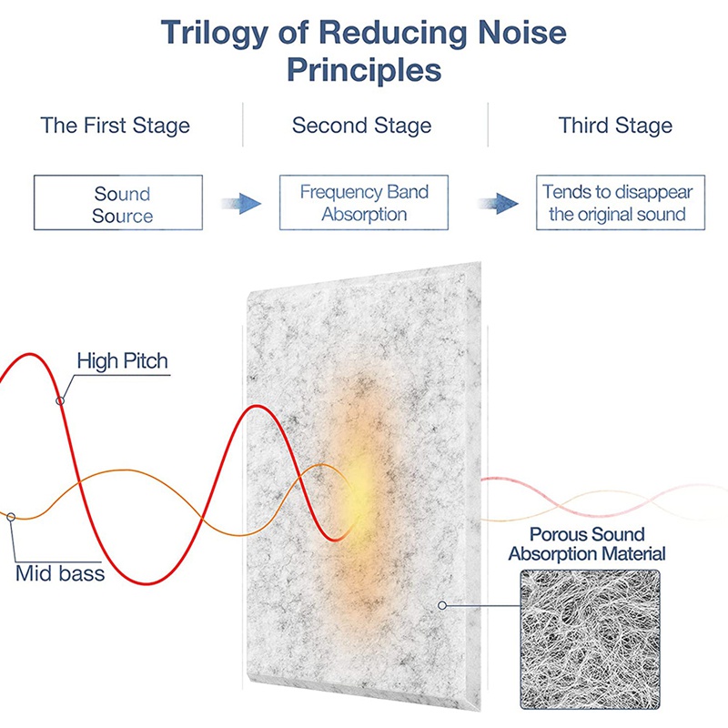Tấm Đệm Cách Âm Tự Dính Cho Bảng Điều Khiển Acoustic Lưng
