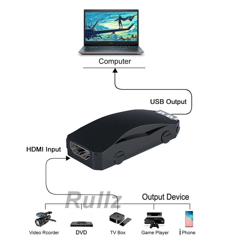Thẻ Ghi Hình video 4k hdmi usb 2.0 1080p Cho ps4 hd Máy Tính laptop