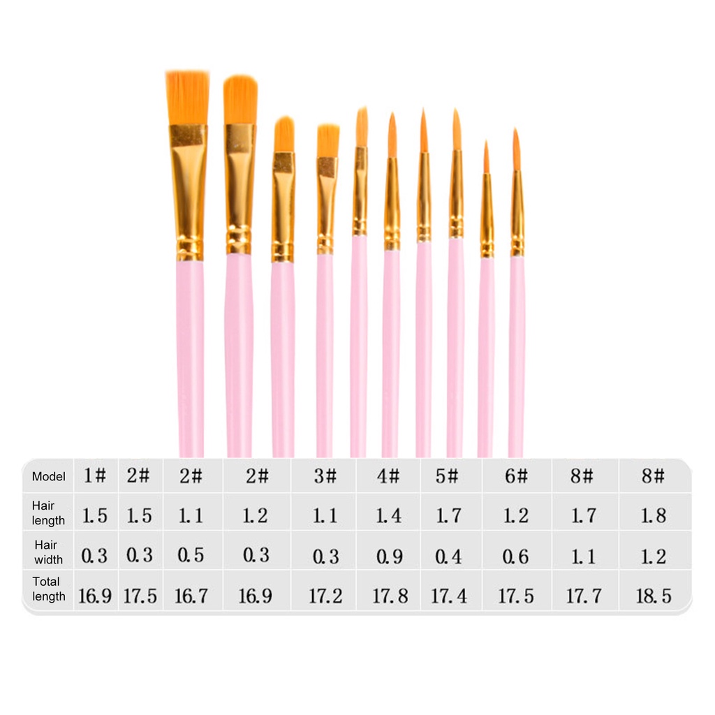 Set 10 Cọ Vẽ Bằng Nhựa Lông Mềm Có Thể Tái Sử Dụng Cho Trẻ Em