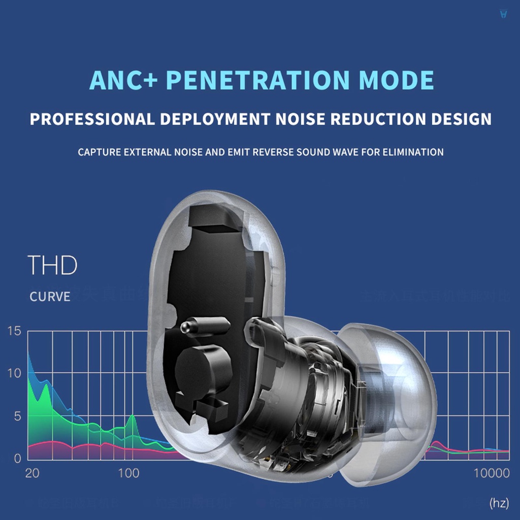 (Yula) Tai Nghe Không Dây ANC03 BT 5.1 Chống Thấm Nước IPX5 Cách Âm Kèm Hộp Sạc Nhanh