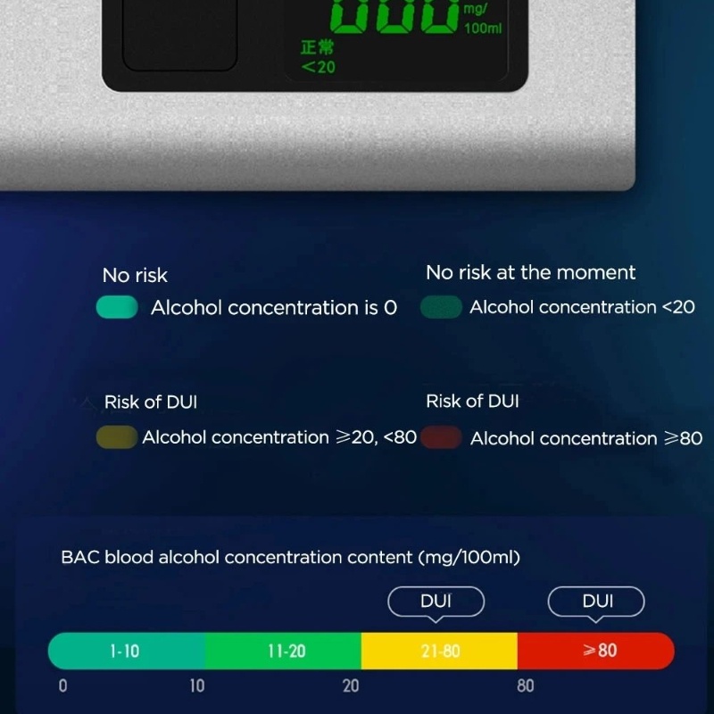 Thiết Bị Kiểm Tra Nồng Độ Cồn Điện Tử 4 Trong 1 Màn Hình LCD Kỹ Thuật Số Cho Xe Hơi