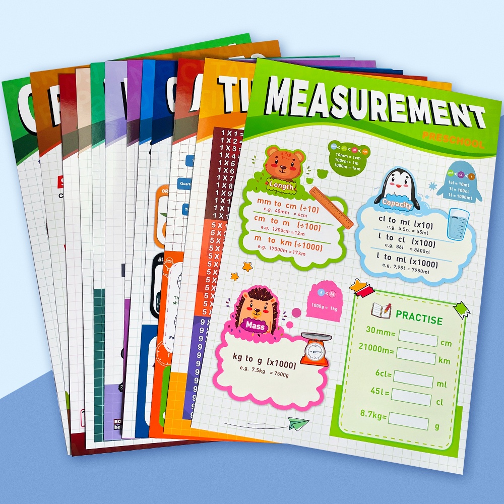 Set 12 Tấm Poster Hình Biểu Tượng Cảm Xúc Tiếng Anh Giáo Dục Sớm Cho Bé