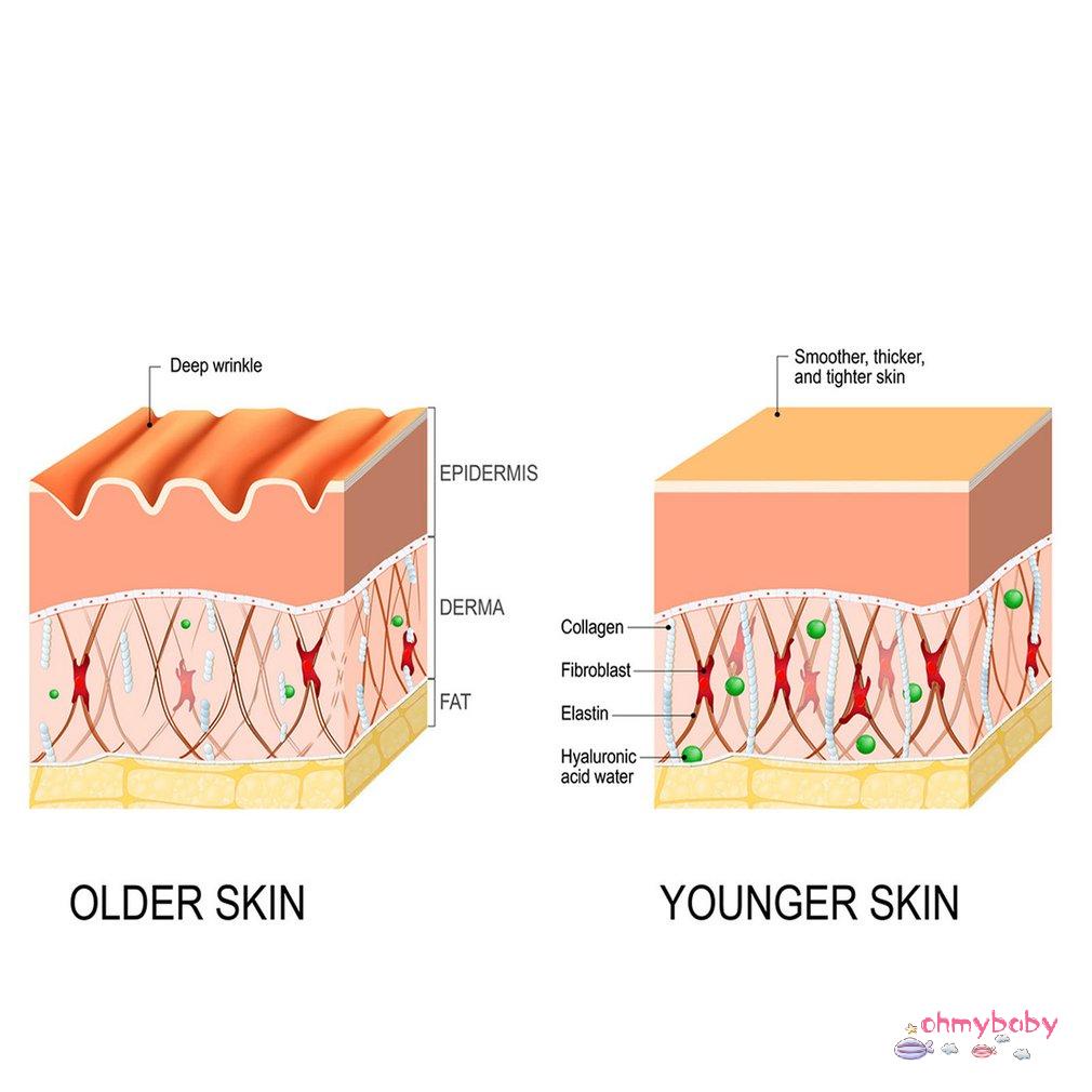 [Ready] Tác dụng chống lão hóa tuyệt vời Quầng thâm Làm sáng da Dưỡng ẩm Ingridiends Tinh chất nhăn sâu [Z/2]