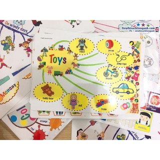 Tranh sơ đồ tư duy MIND MAP - 11 TỜ - A3