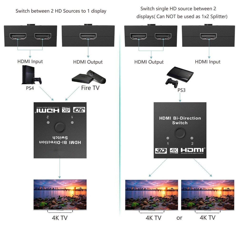 Bộ chia hdmi full hd 1080p 3d 4kx2k video hdmi switch switcher 1x2 2x1 split 1 in 2 out amplifier dual display for hdtv