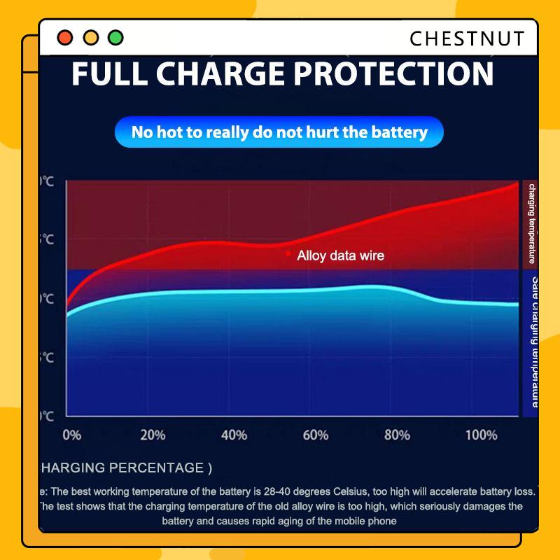 Cáp Sạc Nhanh USB Type-C/ iP 5A cho Xiaomi Samsung Huawei M30 P40 Oppo Vivo-CT