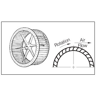 Cánh quạt ly tâm cho quạt sên 1100w