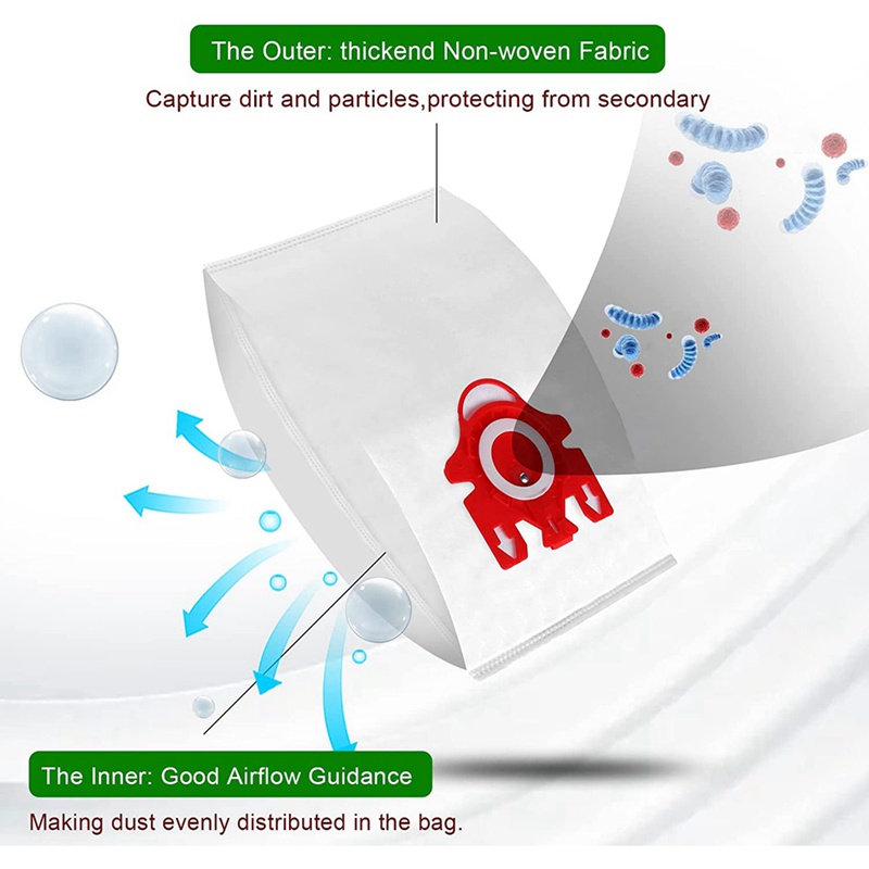 Bộ 20 Túi Lọc Bảo Vệ Động Cơ + 6 Tấm Lọc Không Khí Cho FJM Miele