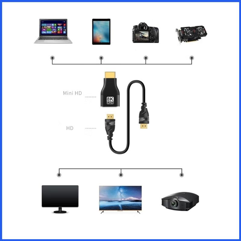 Bộ Chuyển Đổi Phích Cắm UTAKEE 8K 60Hz Chuyên Dụng Cho Máy Chiếu PC