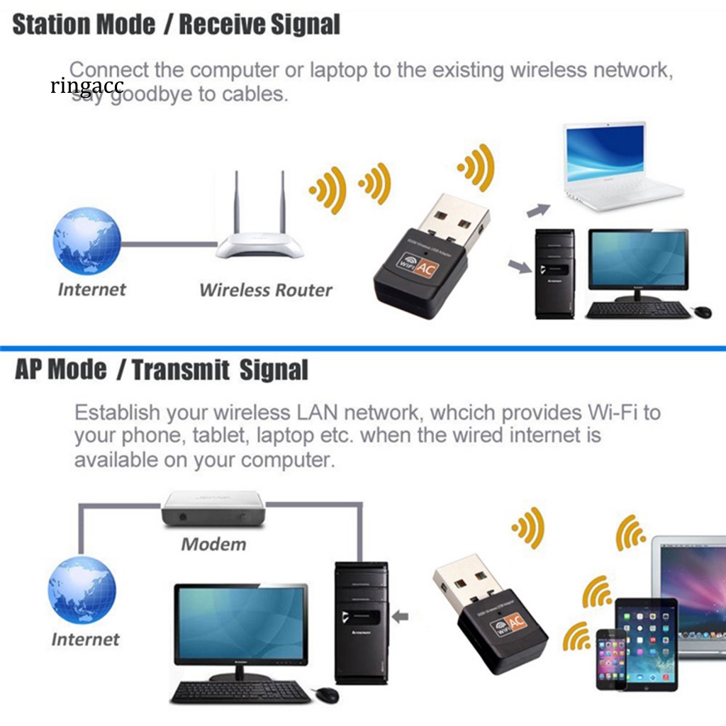 Thẻ Mạng WiFi Băng Tần Kép AC 600Mbps 5.8G 2.4G USB Cho Máy Tính