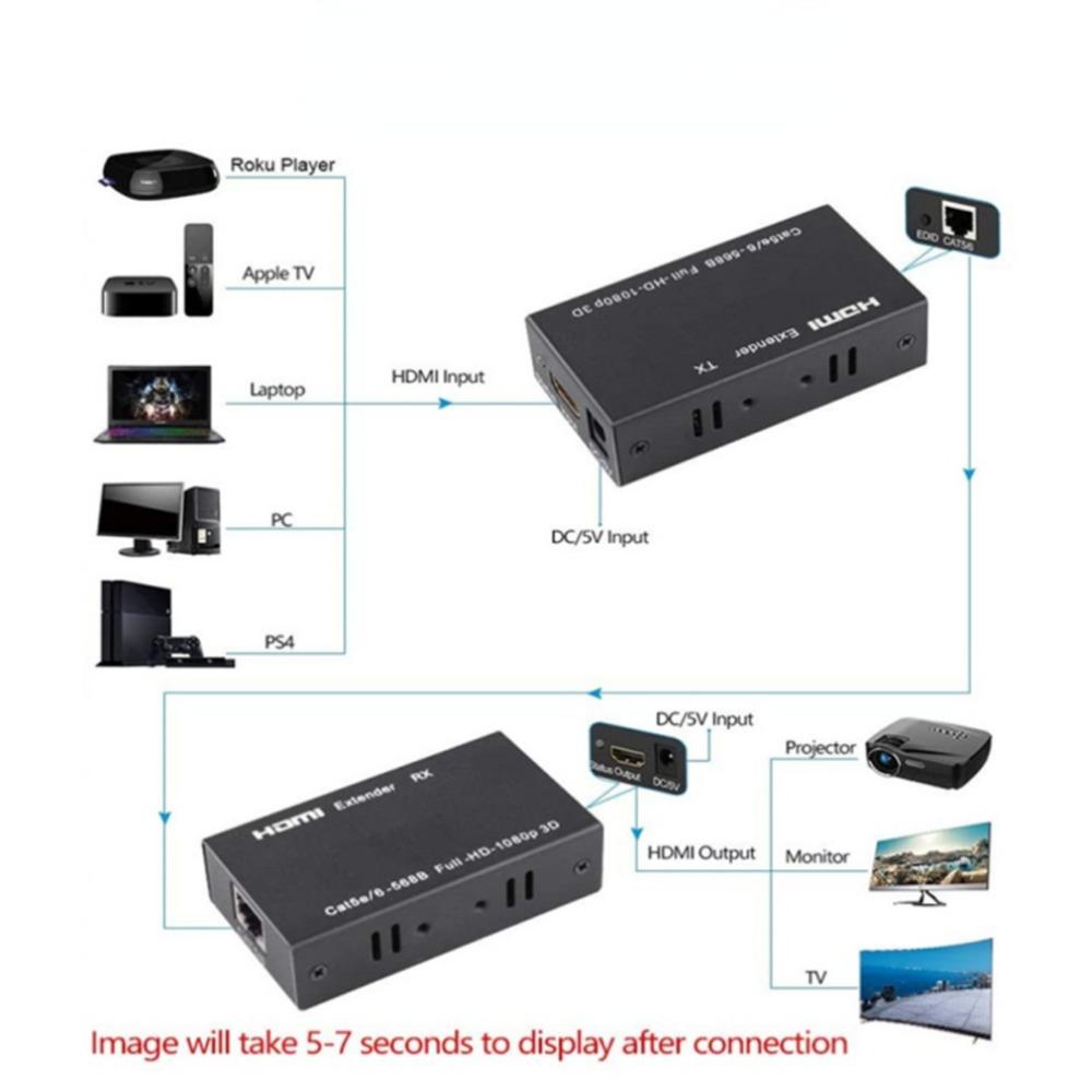 Dây Cáp Nối Dài Tín Hiệu HDMI 60M HDMI Sang RJ45 HD RJ45 Cho DVD / Loptop / PS3 / 4 / PC / TV