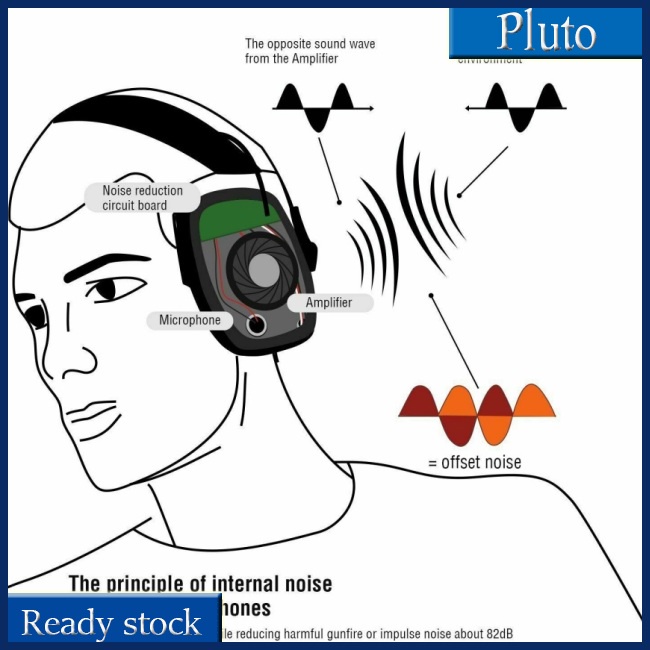 Mới Tai Nghe Chụp Tai Thể Thao Ngoài Trời Howard Leight R