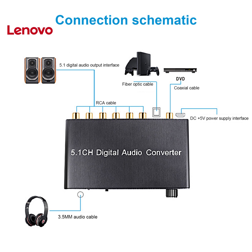 Bộ Giải Mã Tín Hiệu Âm Thanh Nhanh DTS-Ding Spdif 5.1CH Cho TV