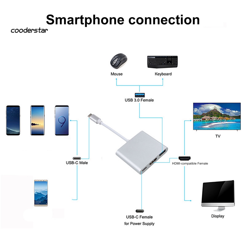 Cáp Chuyển Đổi 3 Trong 1 Cổng Usb 3.1 Type-C Sang Usb 3.0 HDMI Type-C Tốc Độ Cao