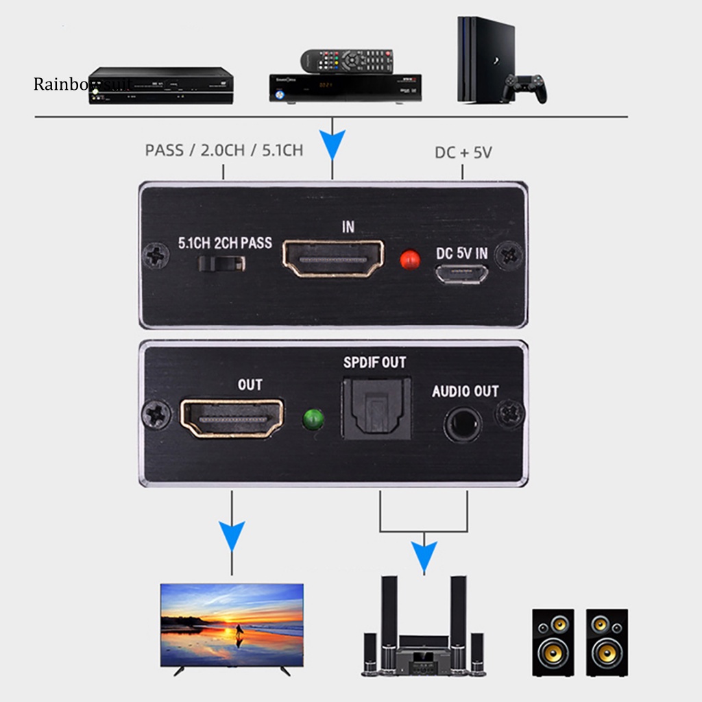 Bộ Chuyển Đổi Âm Thanh HDMI Sang SPDIF + R / L 5.1 Quang Học 4K 2K