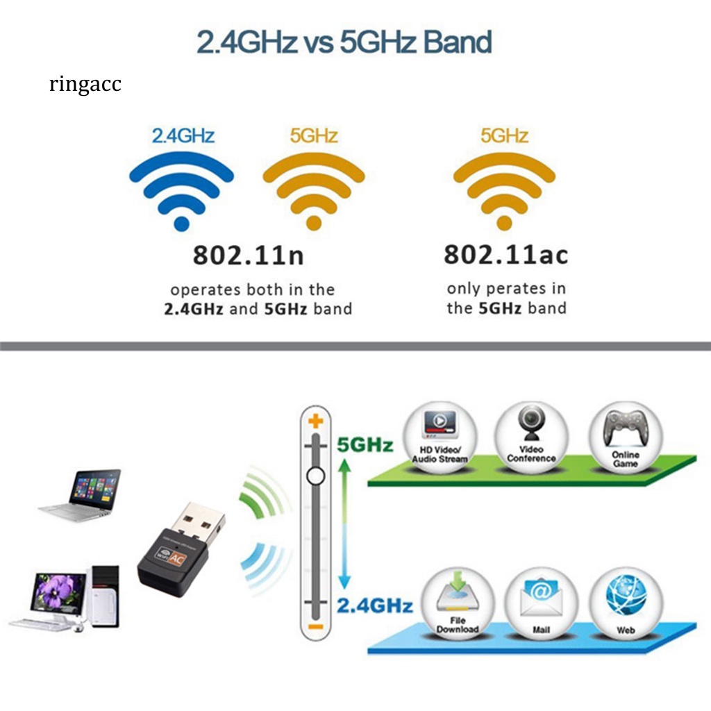 Thẻ Mạng WiFi Băng Tần Kép AC 600Mbps 5.8G 2.4G USB Cho Máy Tính
