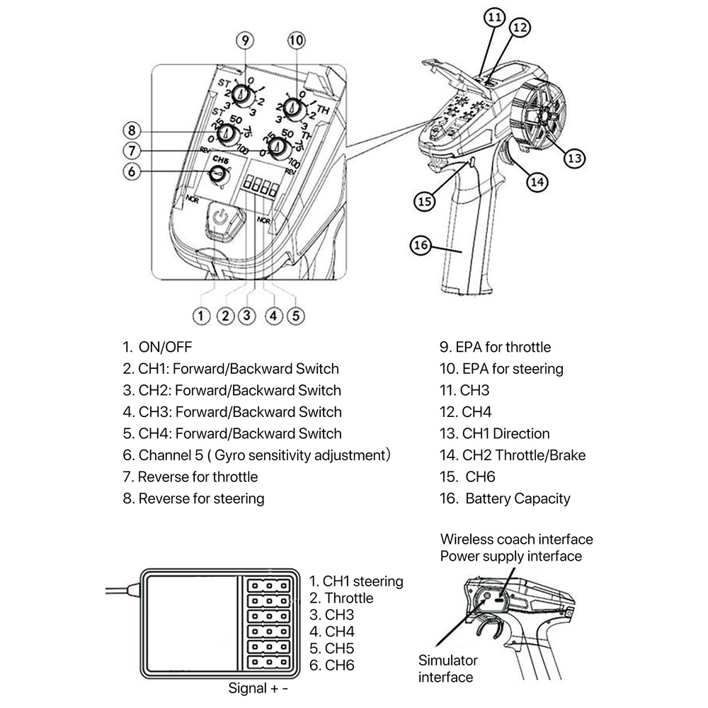 Bộ Điều Khiển Từ Xa DUMBORC X6PM-350 BL3F / X6FG / X6FP / X4FMG 2.4GHZ 6CH Gyro Thông Dụng Cho Xe Hơi Điều Khiển Từ Xa