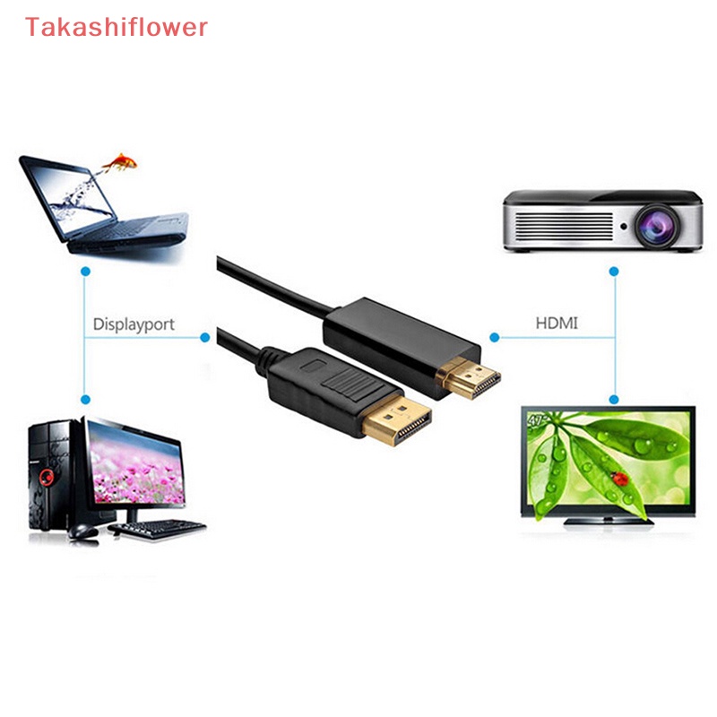 Dây Cáp Chuyển Đổi Cổng DP Sang HDMI Chuyên Dụng