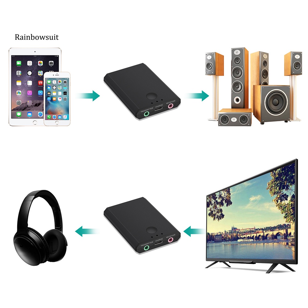 Thiết Bị Truyền Nhận Tín Hiệu Bluetooth Không Dây 2 Trong 1 AUX RCA HiFi 3.5mm