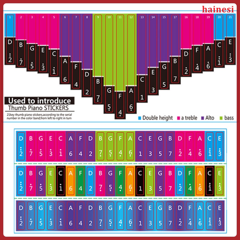Set 2 Miếng Dán Ghi Chú Cho Bàn Phím Kalimba