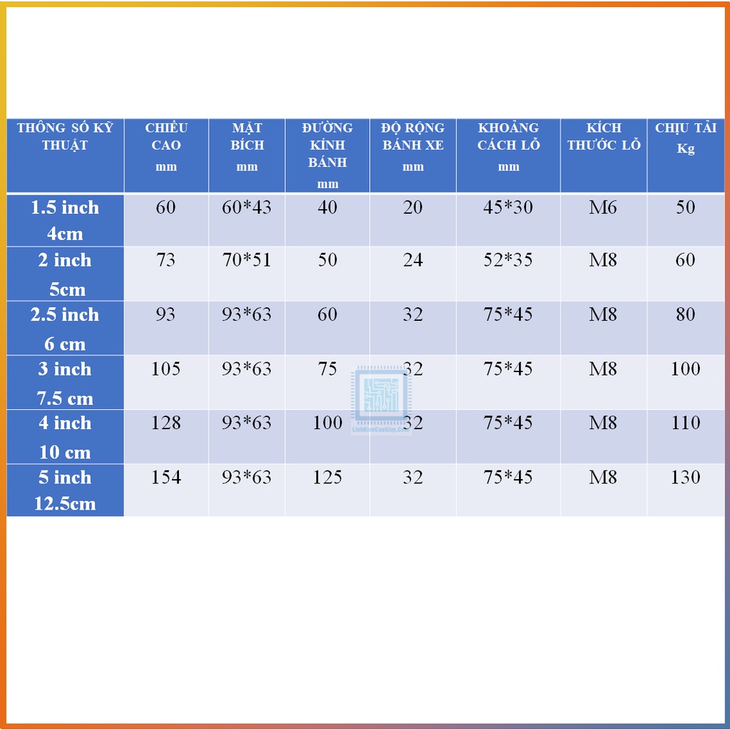 Bánh xe chịu lực đường kính 4cm, 5cm, 6cm, 7.5cm, 10cm, 12.5cm