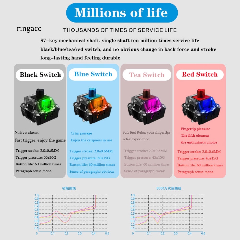 Bàn PhíM Cơ Gaming RGA G50, Trục Xanh RGB NhiềU MàU Cho MáY TíNh