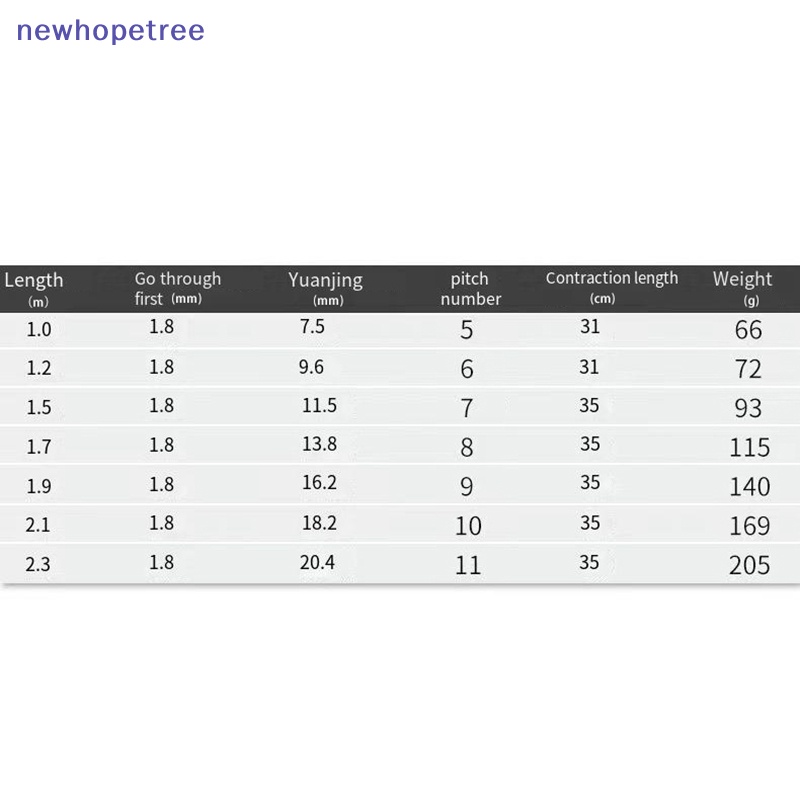 Ntvn Máy Câu Cá Ngắn Siêu Cứng Có Thể Thu Gọn OIK