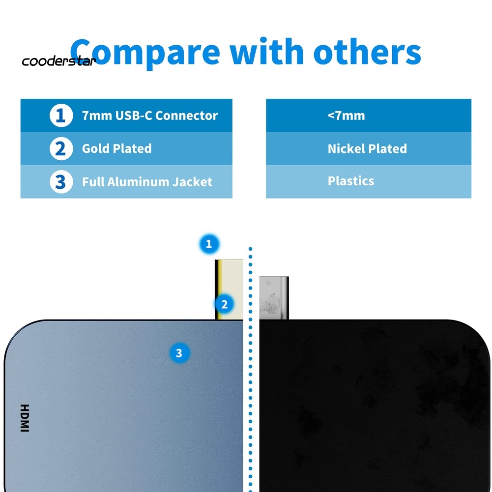 Cáp Chuyển Đổi 4 Trong 1 Type-C USB-C Sang 4K HDMI 60W PD USB 3.0 3.5mm AUX Cho Laptop