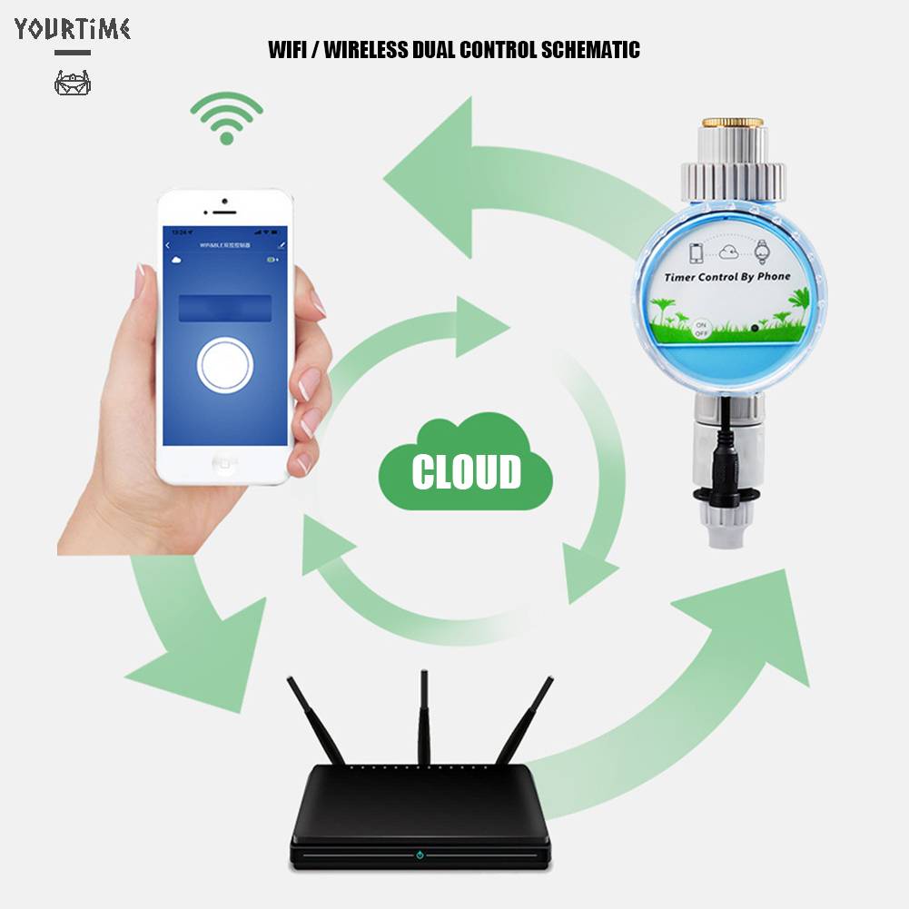 Thiết Bị Điều Khiển Hẹn Giờ Tưới Nước Tự Động Cho Sân Vườn