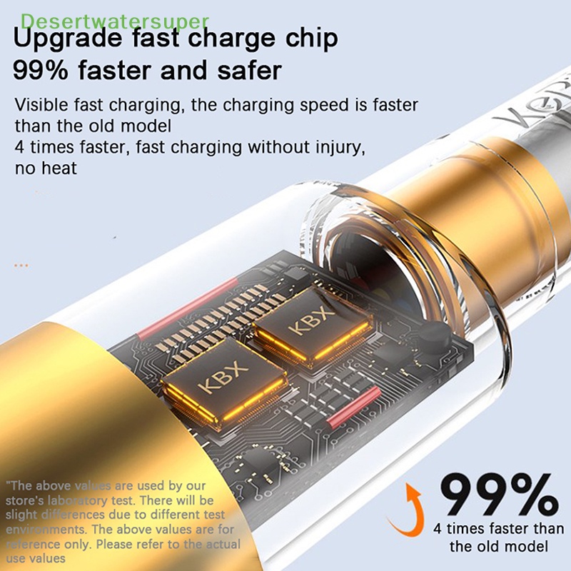 Cáp Sạc Nhanh 6A PD Type C Chất Lượng Cao