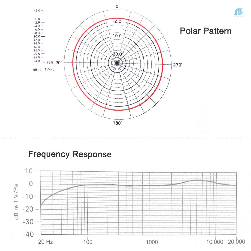 Micro Có Kẹp Gắn Áo Hai Hướng Cho Máy Ảnh DSLR iPhone Samsung Huawei
