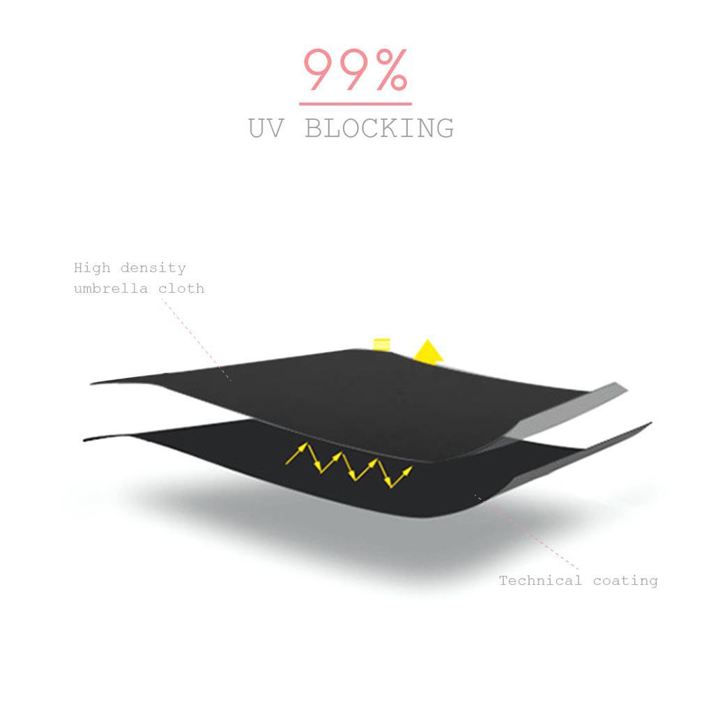 Dù Gấp Gọn Chống Tia UV Kèm Hộp Đựng Tiện Dụng