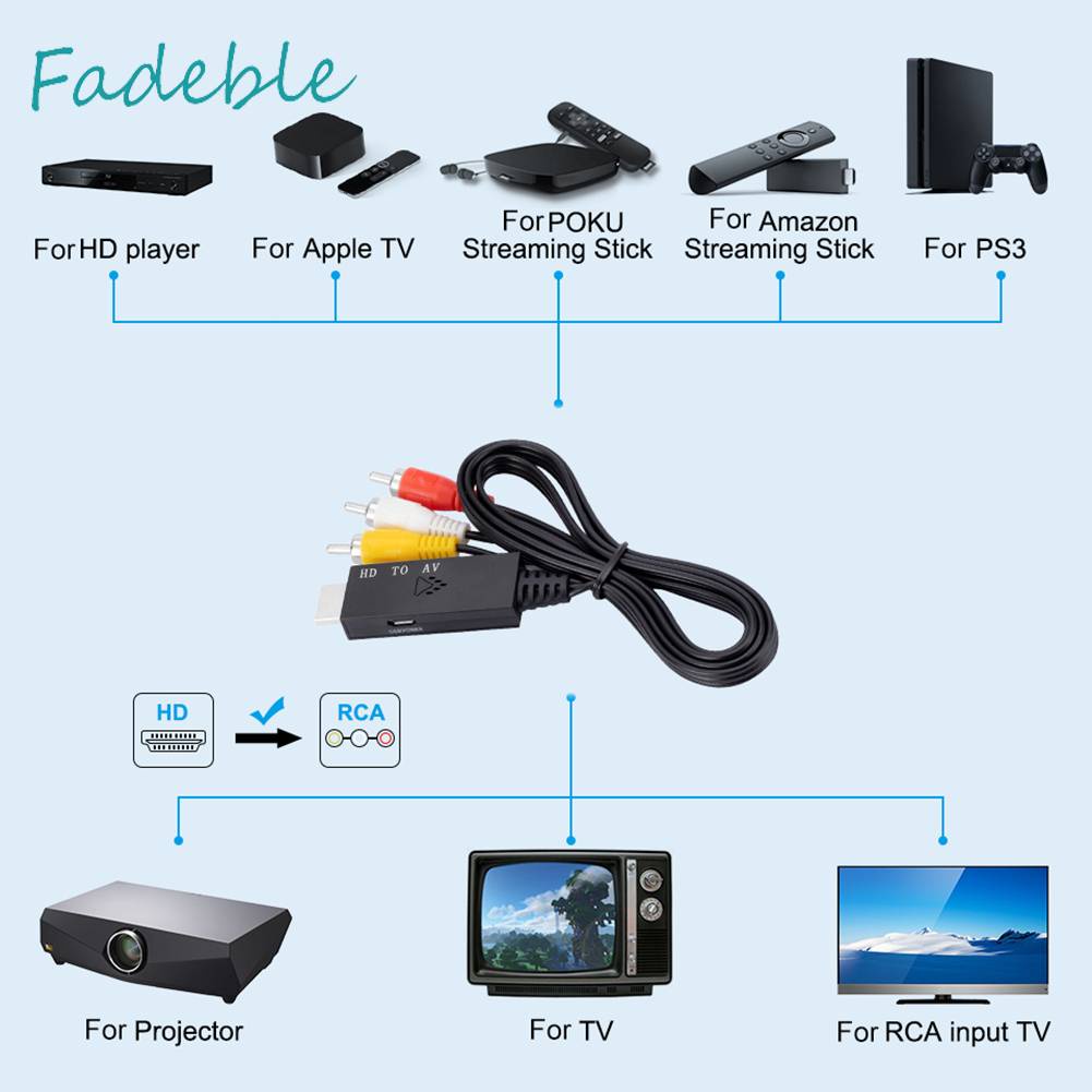 Cáp Chuyển Đổi HDMI Sang RCA AV Dài 1m Cho Hệ Thống Nhà Ở
