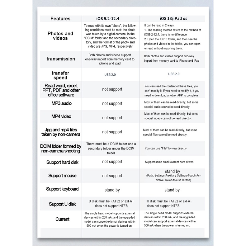 Đầu Chuyển Đổi OTG USB 3.0 Mạ Điện Chuyên Dụng Cho iphone 7 8 X XR XSMAX 11 12 13 14 PLUS PRO PROMAX