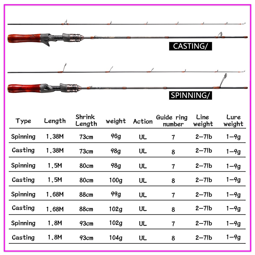 Cần Câu Cá Siêu Nhẹ Kích Thước 4.6ft / 5ft / 5.6ft / 6ft ul