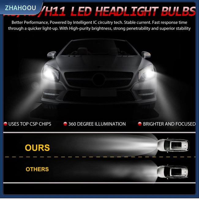 ☃Nhà Cửa☃ 2 Đèn Pha Chống Sương Mù H11 H9 H8 6000k Ánh Sáng Trắng Cho Xe Hơi