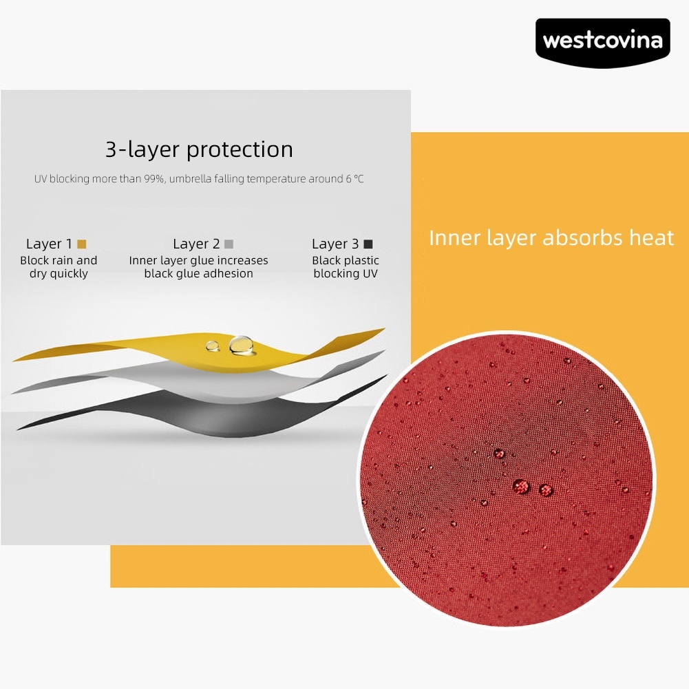 [COD]☁Dù Gấp 5 Khúc Mini Chống Tia UV Chống Gió Chống Nắng Cho Nữ