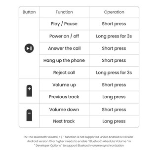 Ugreen USB Nhận Tín Hiệu Bluetooth 5.0 DAC 3.5mm NFC aptX Bluetooth 5.0