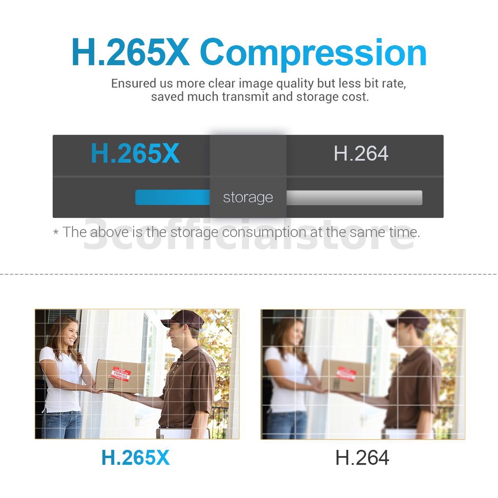 Camera Giám Sát Chuyển Động Ban Đêm ESCAM PVR007 H.265 3MP HD 128G WiFi