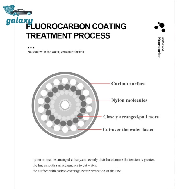 Galaxy 1 Cuộn Dây Câu Cá 300M Chất Lượng Cao