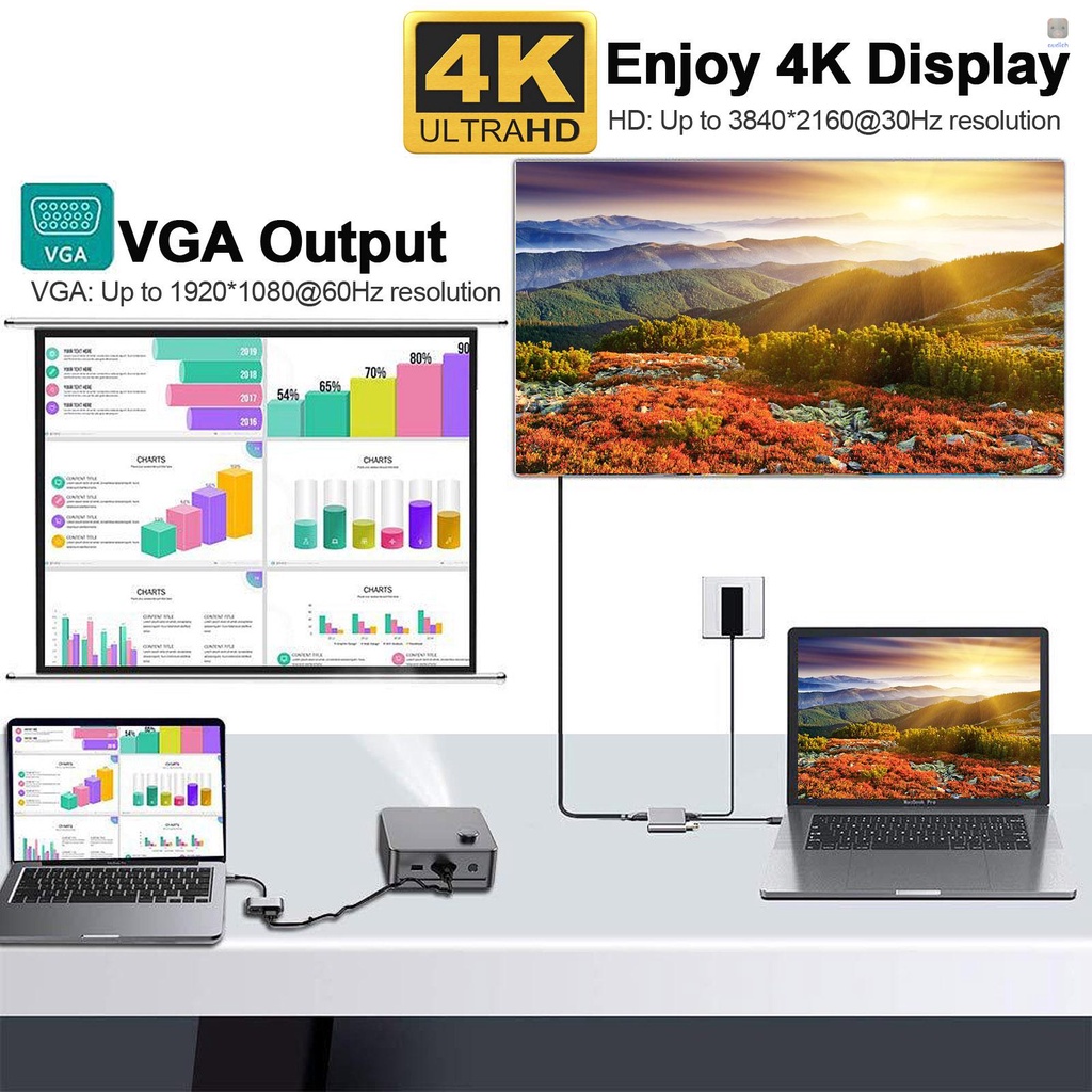 Bộ Chuyển Đổi Hub Type-C Sang HD VGA 4 Trong 1 Với Cổng Ra 4K HD USB3.0 PD Tương Thích Với Macbook Pro 2020 Chromebook Surface Go