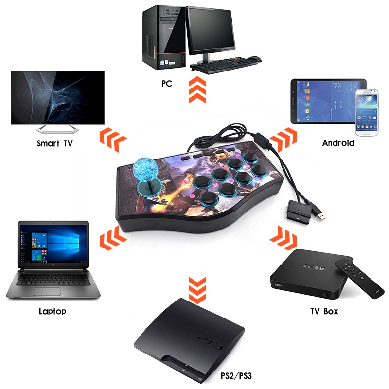 Tay Cầm Chơi Game Cổng Usb Cho Ps2 / Ps3 / Pc / Android Smart Tv