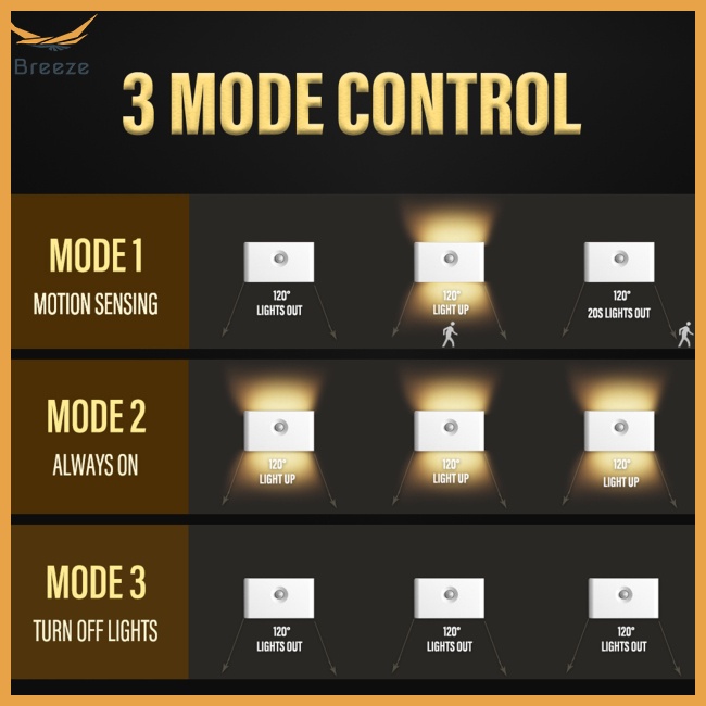 Đèn Led Không Dây Sạc Usb Cảm Ứng Cơ Thể Người Dùng Trang Trí Phòng Ngủ / Phòng Tắm