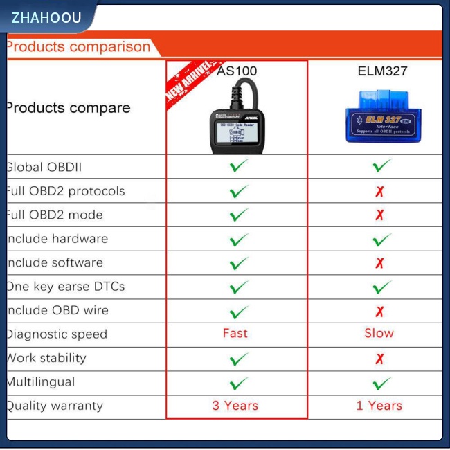 ☃Phụ Kiện Trang Trí Nhà Cửa Kiểu Dáng Dễ Thương Xinh Xắn☃ Máy Quét Kiểm Tra Lỗi Động Cơ Xe Hơi Ancel As100 Obd2