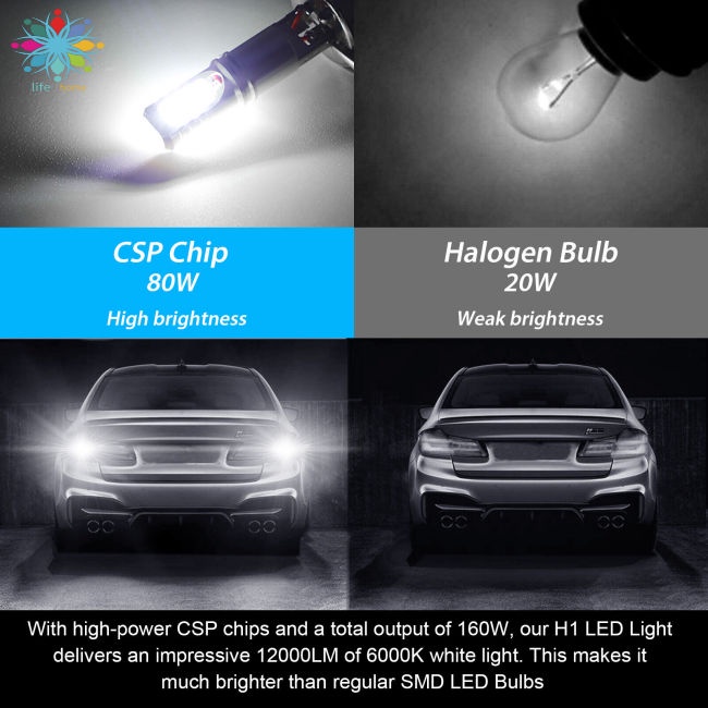 Bộ 2 Đèn Pha Led H1 Drl 160w 6000k 12000lm Siêu Sáng Chuyên Dụng Cho Xe Hơi