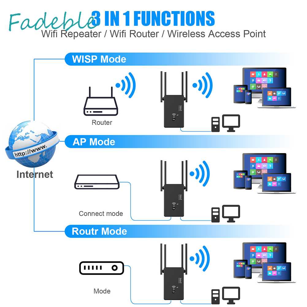 Bộ PháT WiFi Băng Tần KéP 2.4Ghz / 5.8Ghz