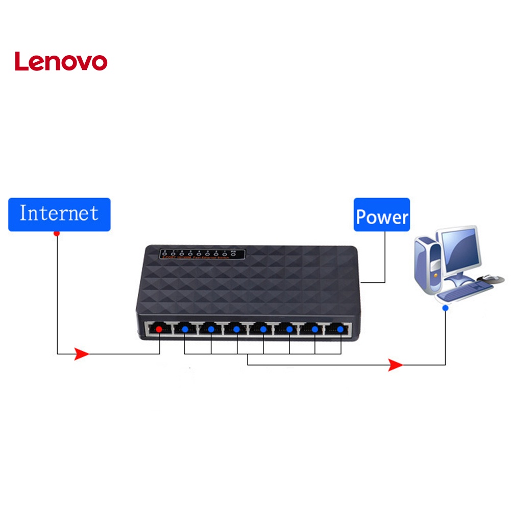 Bộ Chia 8 Cổng Mạng LAN RJ45 10 / 100 Mbps