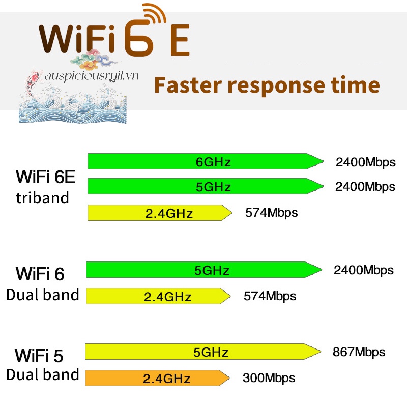 Thẻ WiFi 6E Intel AX210 Bluetooth 5.2 M.2 AX210NGW 2.4Ghz 5Ghz 6Ghz 5374Mbps 802.11A AX200 Chuyên Dụng