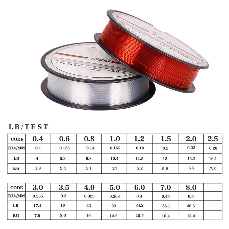 Cuộn Dây Câu Cá 100m Chất Liệu nylon